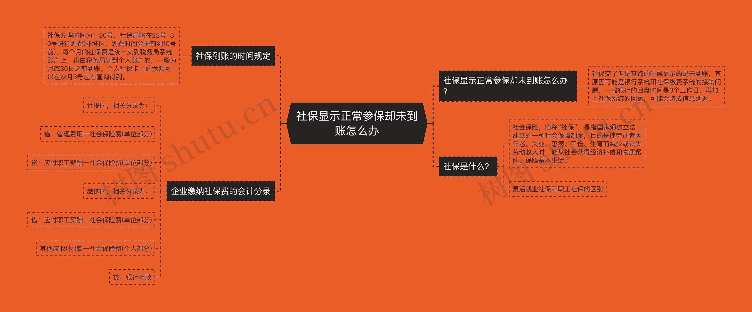 社保显示正常参保却未到账怎么办