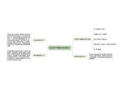 无形资产摊销如何做账？