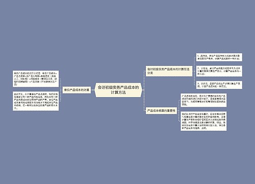 会计初级实务产品成本的计算方法