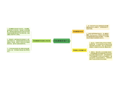 风险暴露是指什么