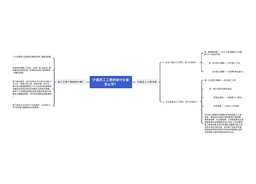 计提员工工资的会计分录怎么写？思维导图
