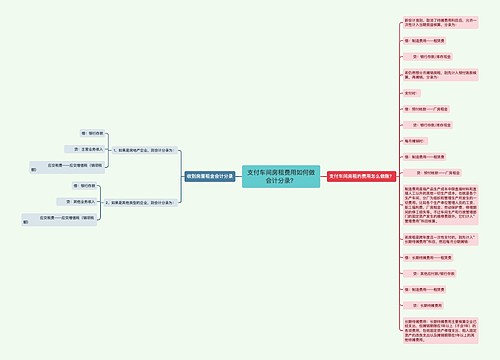 支付车间房租费用如何做会计分录？思维导图