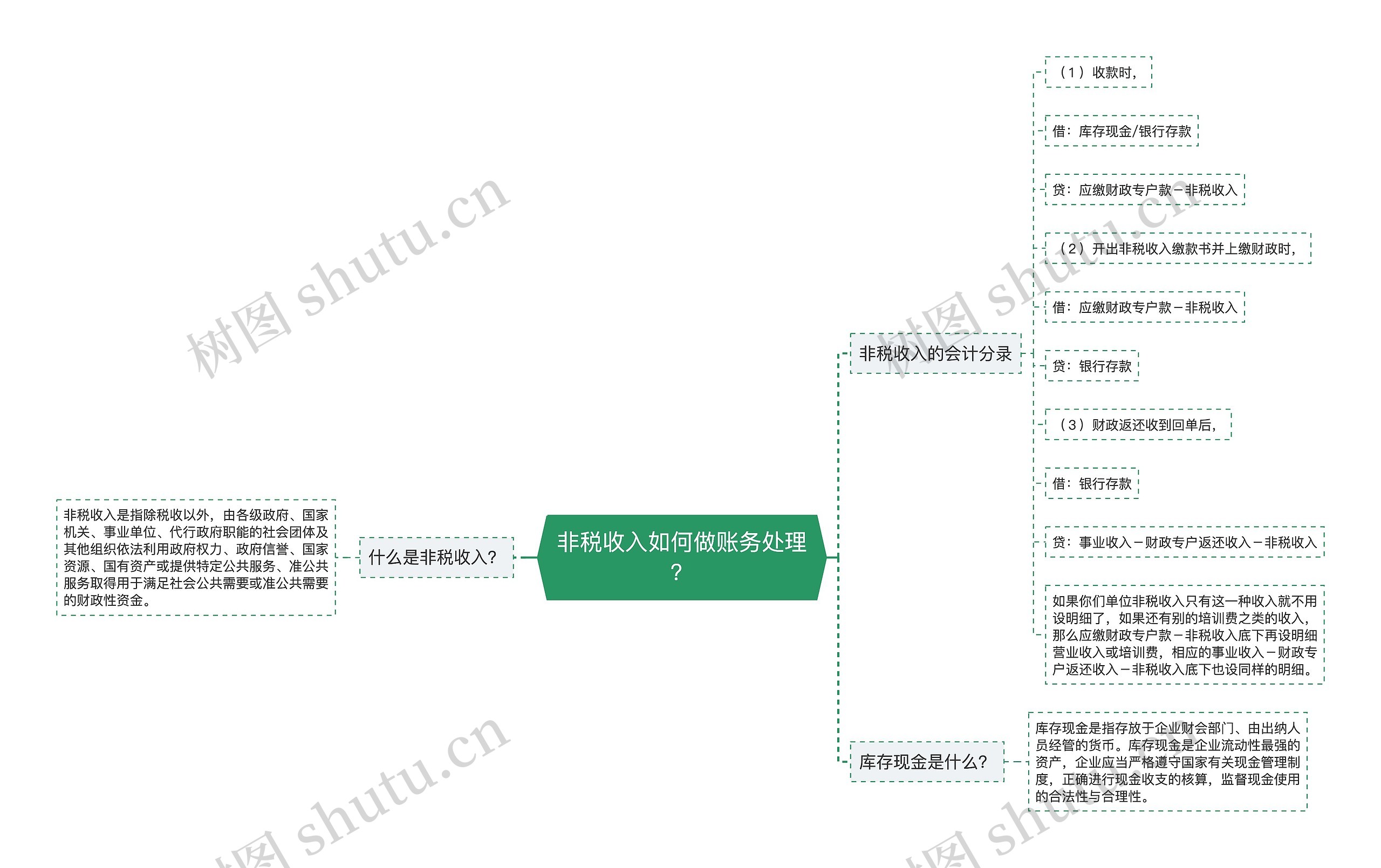 非税收入如何做账务处理？