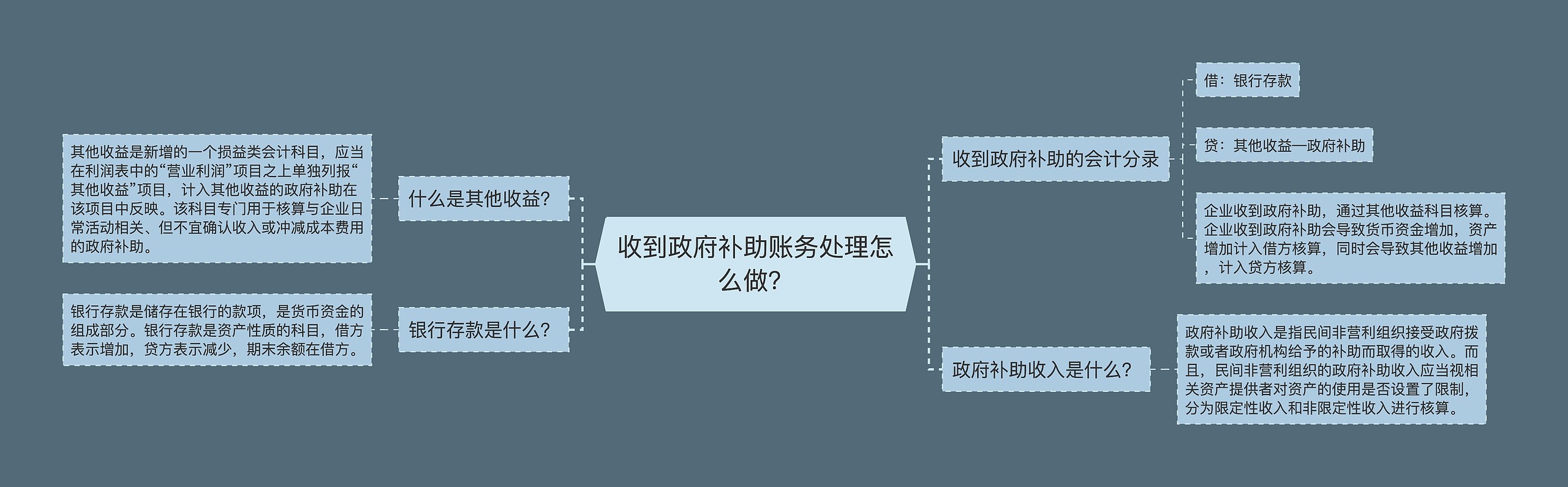 收到政府补助账务处理怎么做？