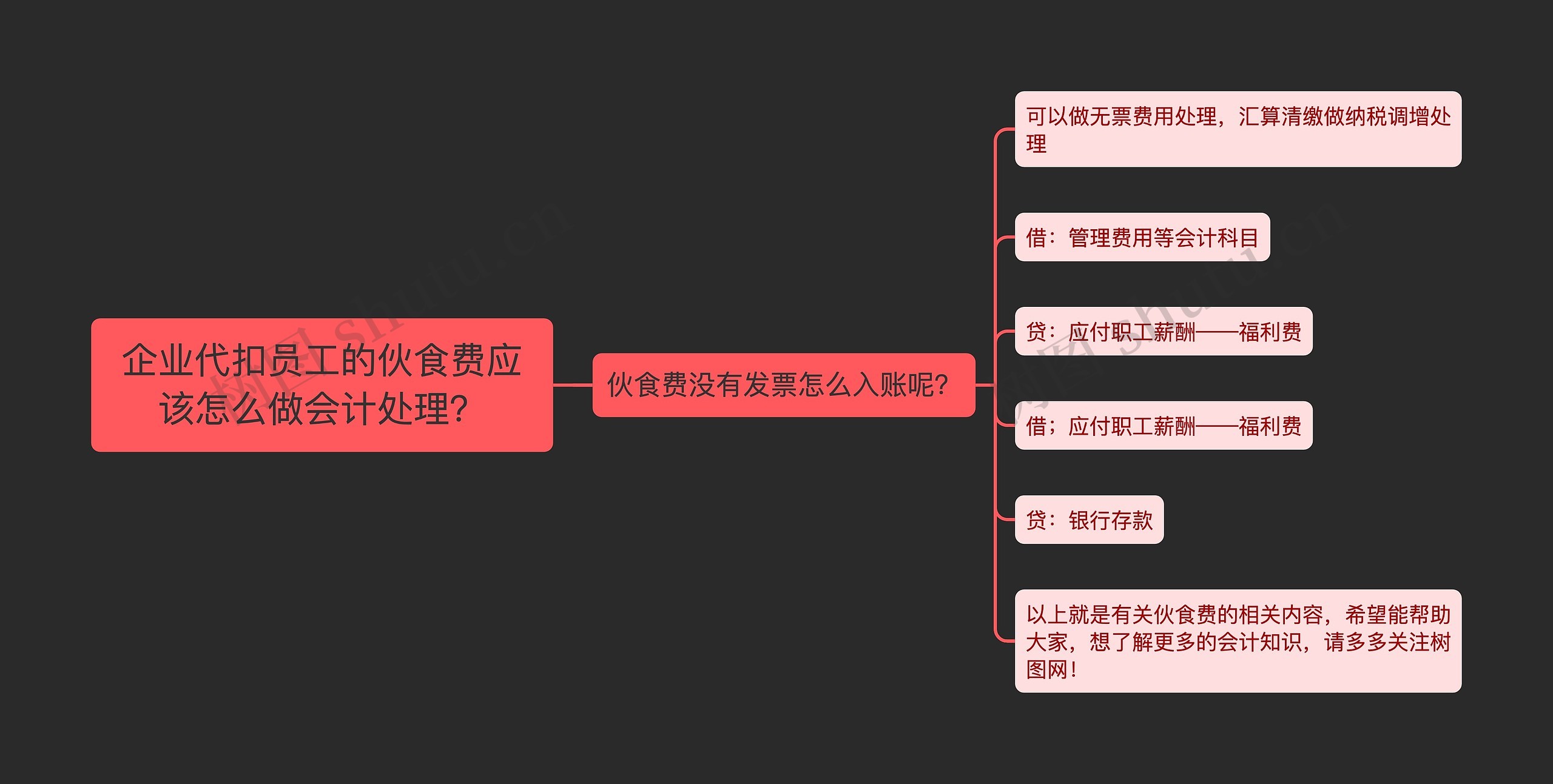 企业代扣员工的伙食费应该怎么做会计处理？思维导图