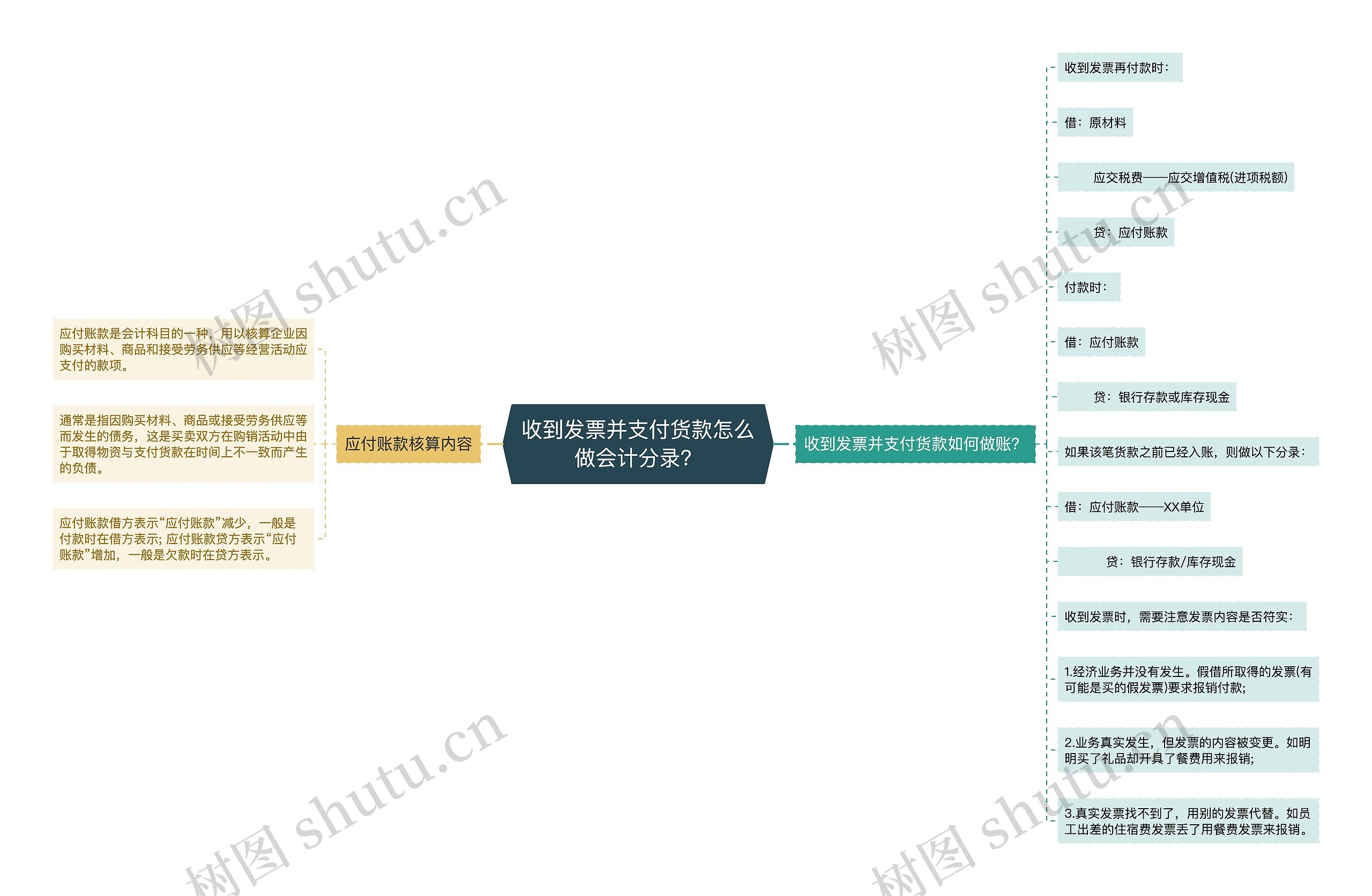 收到发票并支付货款怎么做会计分录？