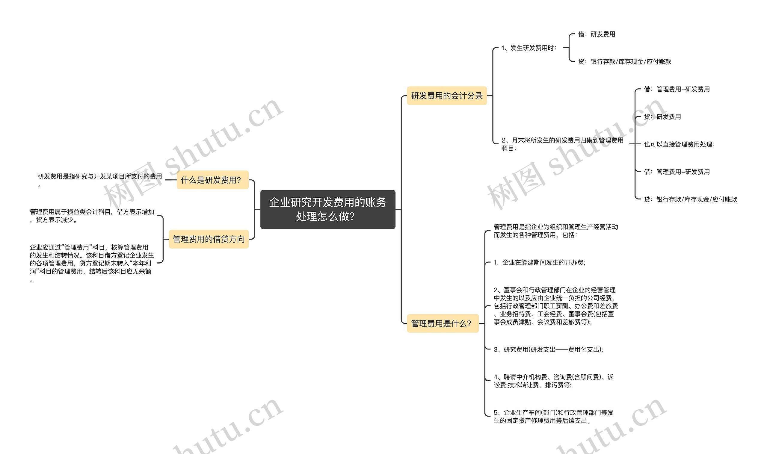 企业研究开发费用的账务处理怎么做？