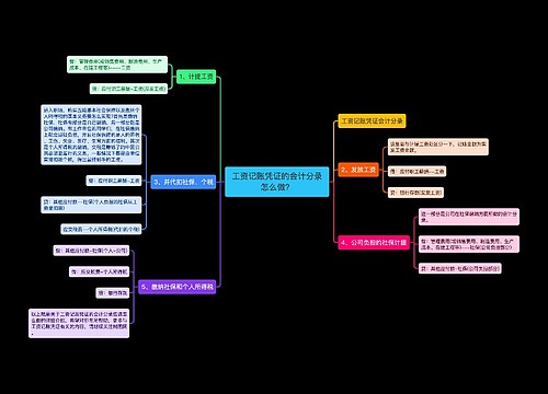 工资记账凭证的会计分录怎么做？思维导图