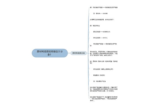 原材料报损如何做会计分录？