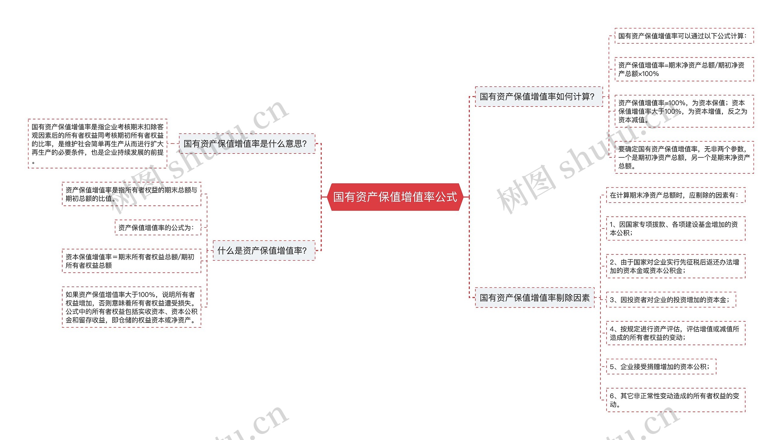国有资产保值增值率公式
