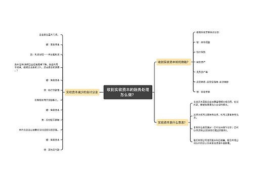 收到实收资本的账务处理怎么做？