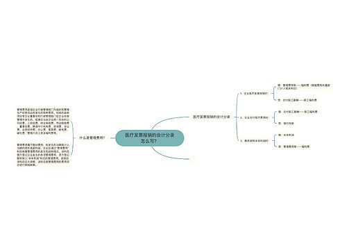 医疗发票报销的会计分录怎么写？