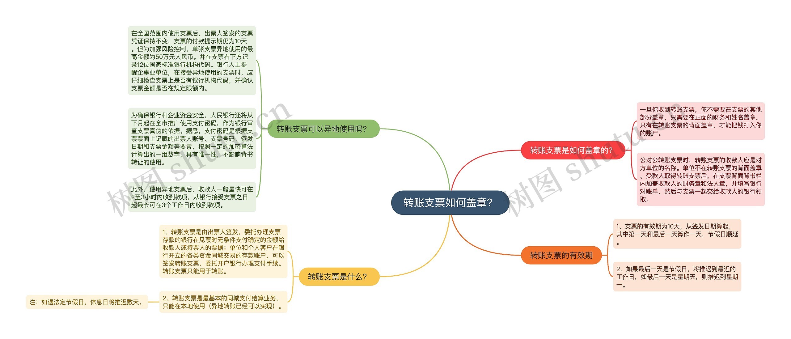 转账支票如何盖章？思维导图