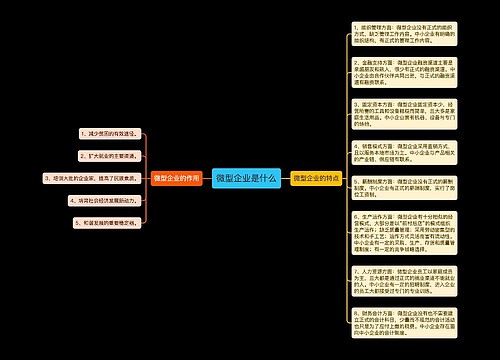 微型企业是什么