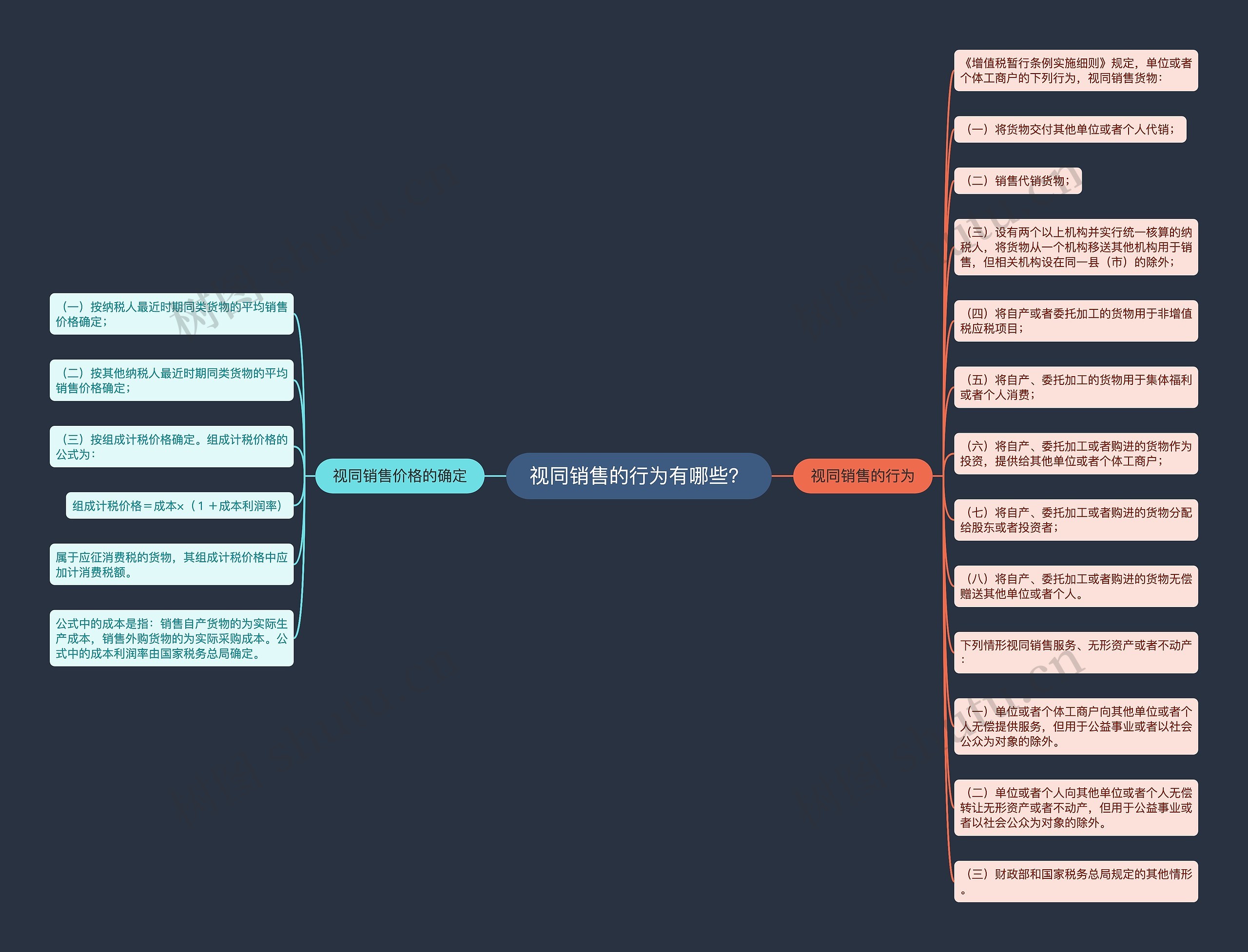 视同销售的行为有哪些？思维导图