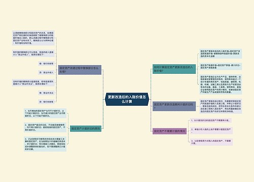 更新改造后的入账价值怎么计算