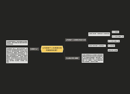 公司承担个人社保部分如何做账务处理？