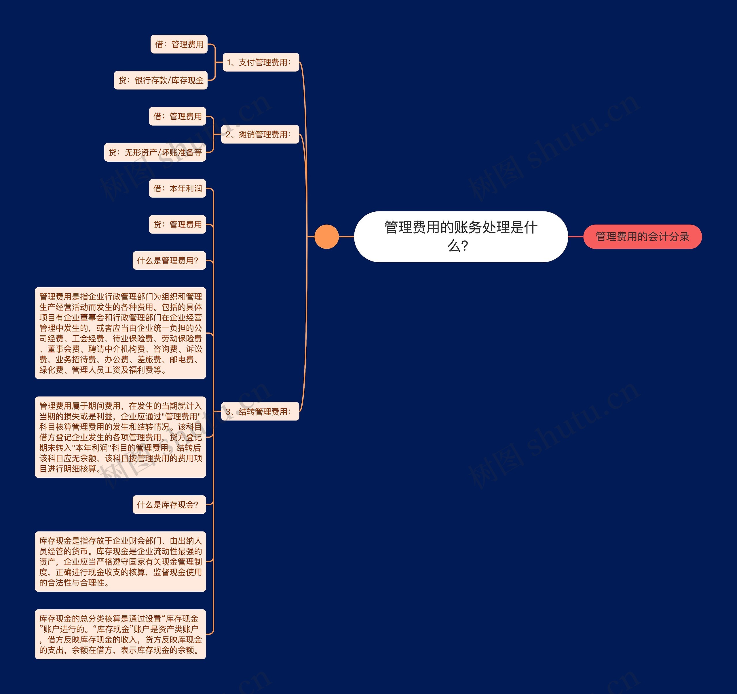 管理费用的账务处理是什么？