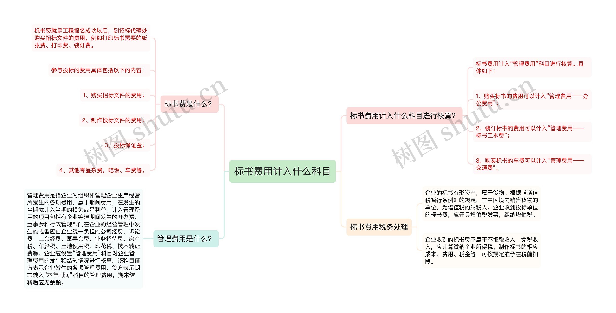 标书费用计入什么科目思维导图