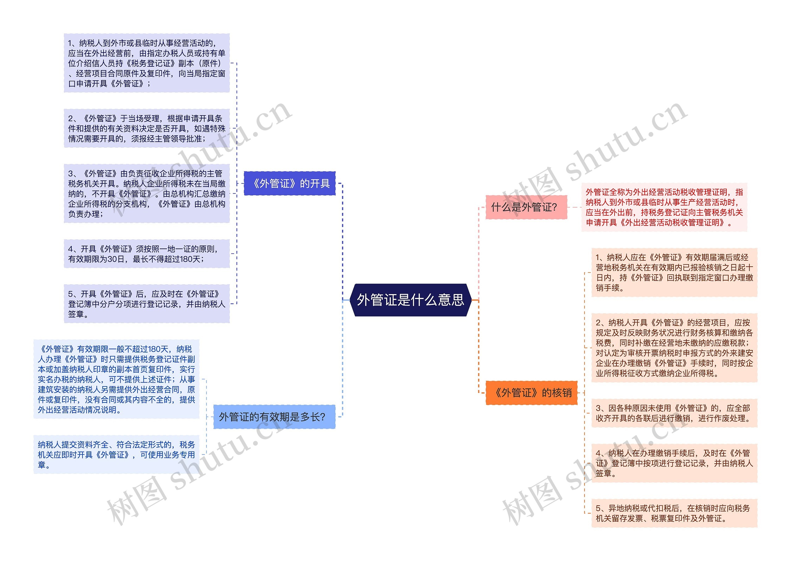 外管证是什么意思