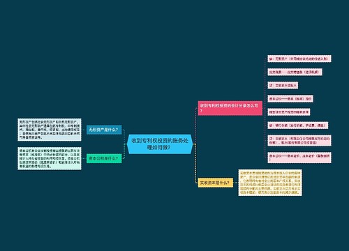 收到专利权投资的账务处理如何做？