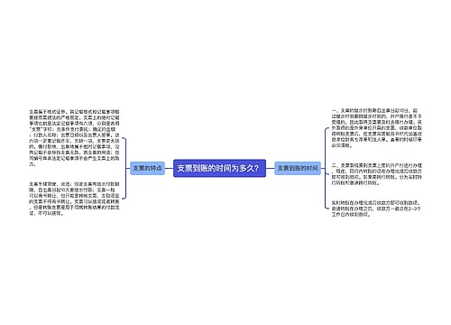 支票到账的时间为多久？