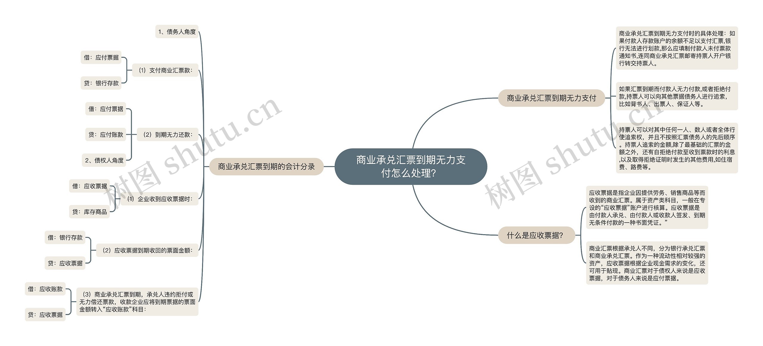 商业承兑汇票到期无力支付怎么处理？