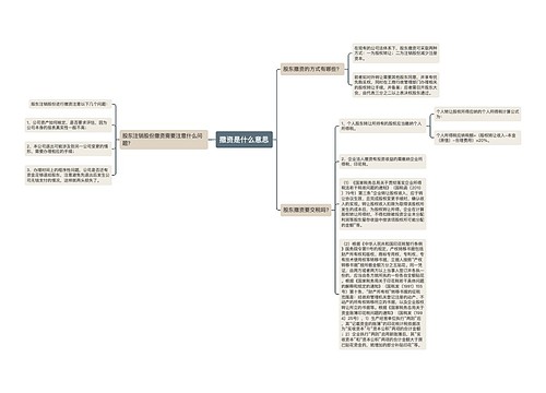 撤资是什么意思