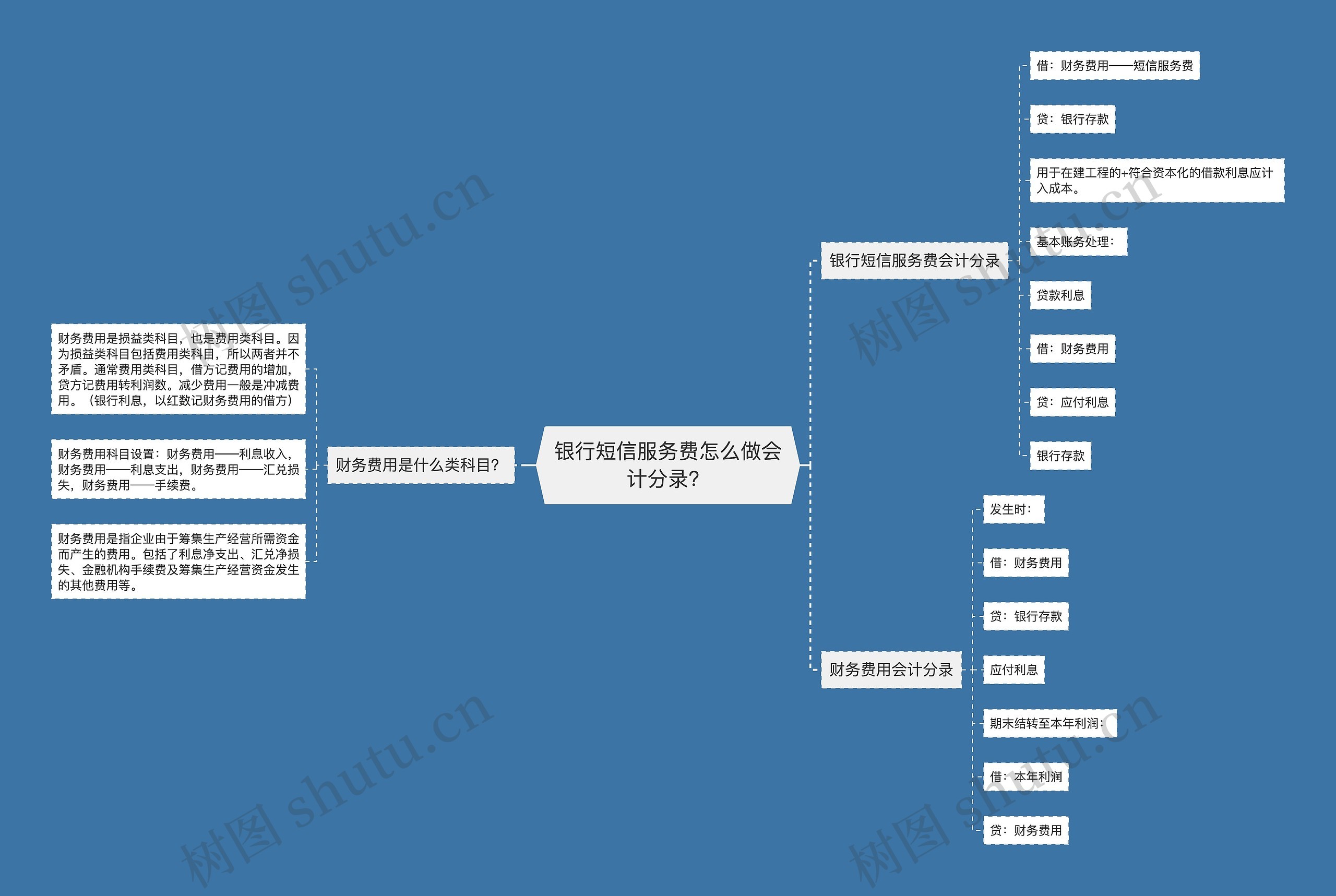 银行短信服务费怎么做会计分录？思维导图