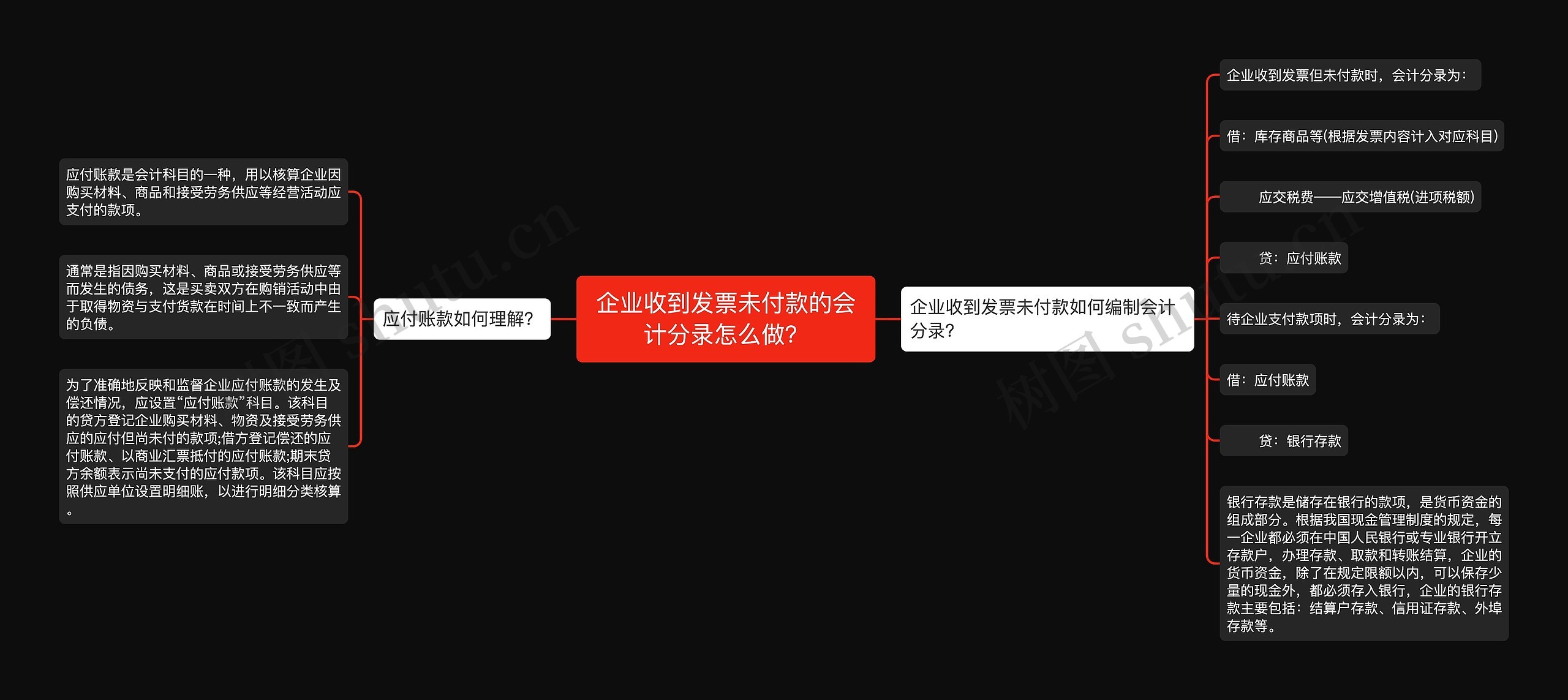 企业收到发票未付款的会计分录怎么做？