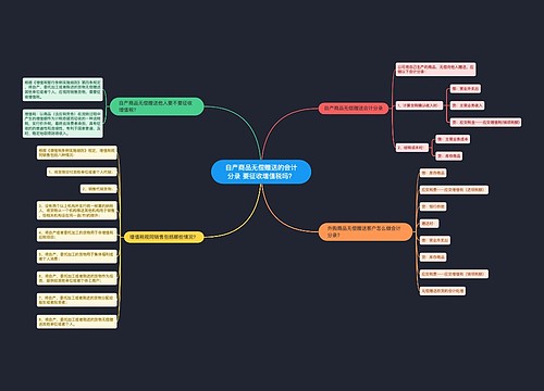 自产商品无偿赠送的会计分录 要征收增值税吗？思维导图
