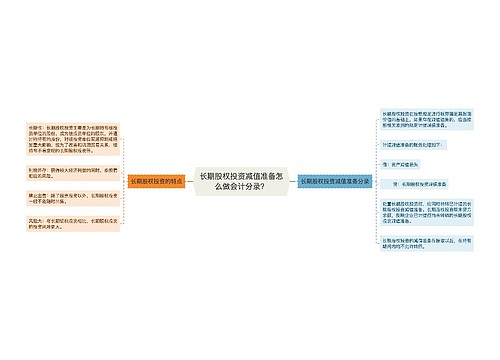 长期股权投资减值准备怎么做会计分录？