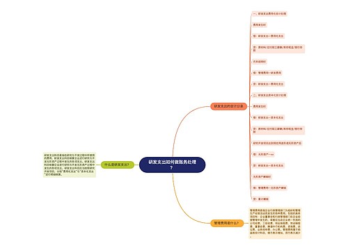 研发支出如何做账务处理？