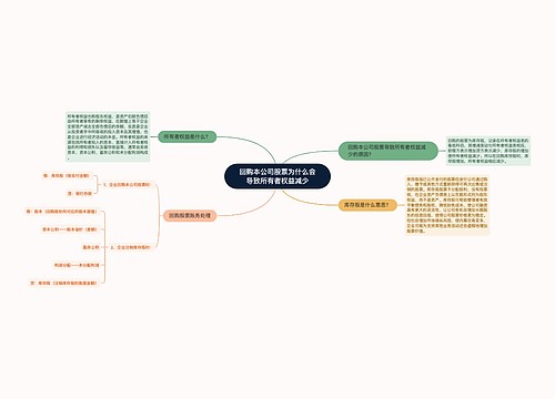 回购本公司股票为什么会导致所有者权益减少