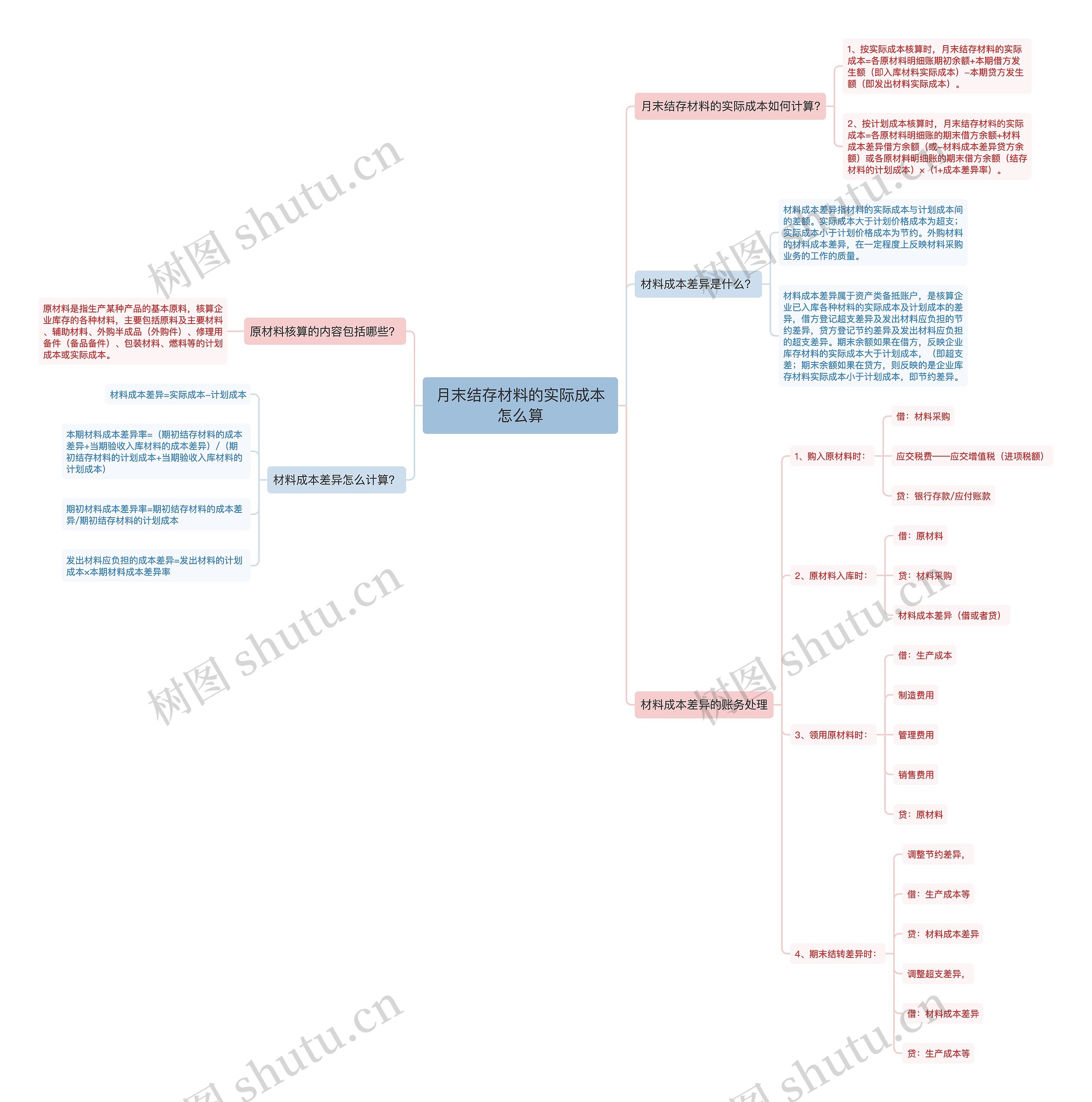月末结存材料的实际成本怎么算 月末结存材料的实际成本怎么算