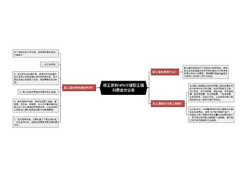 按工资的14%计提职工福利费会计分录