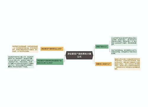 净经营资产周转率的计算公式