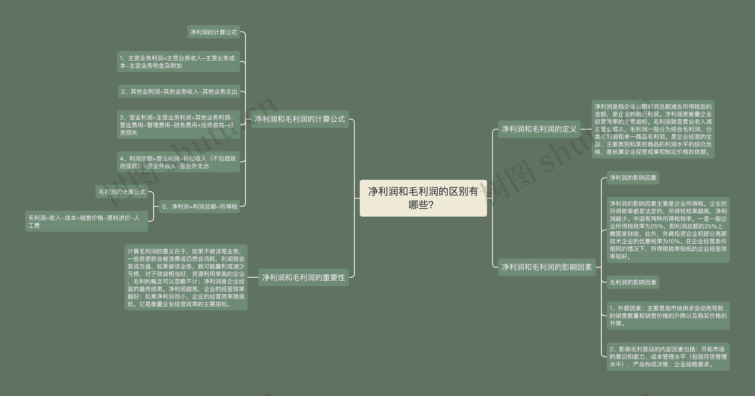 净利润和毛利润的区别有哪些？思维导图