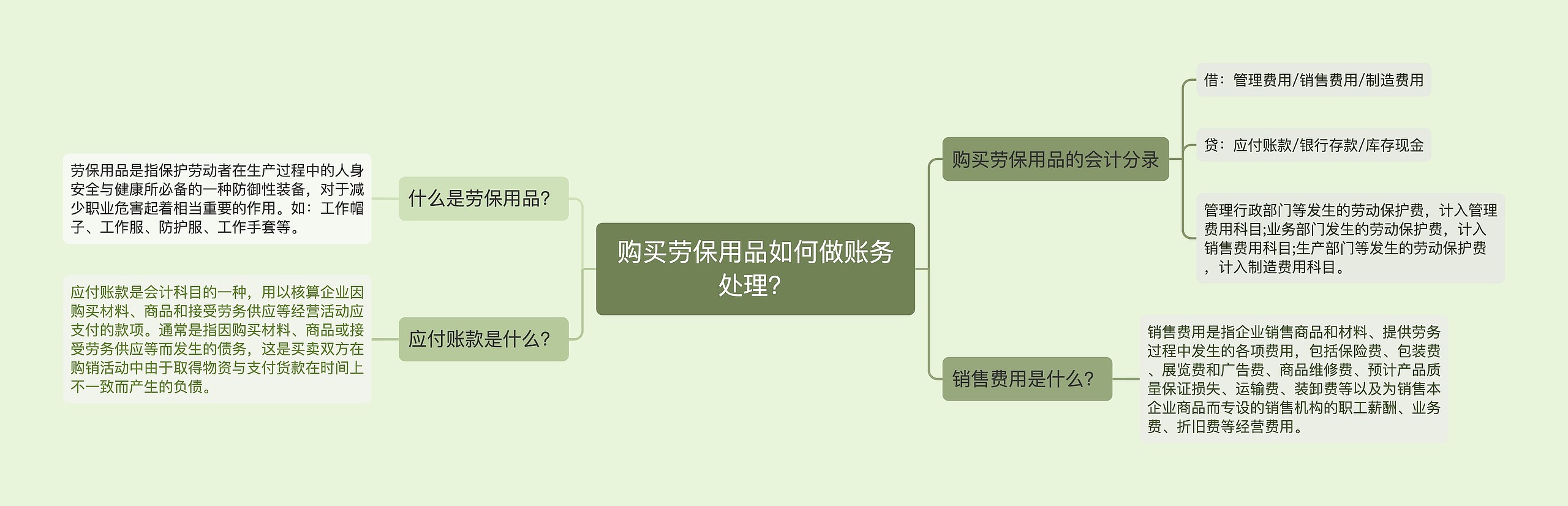 购买劳保用品如何做账务处理？