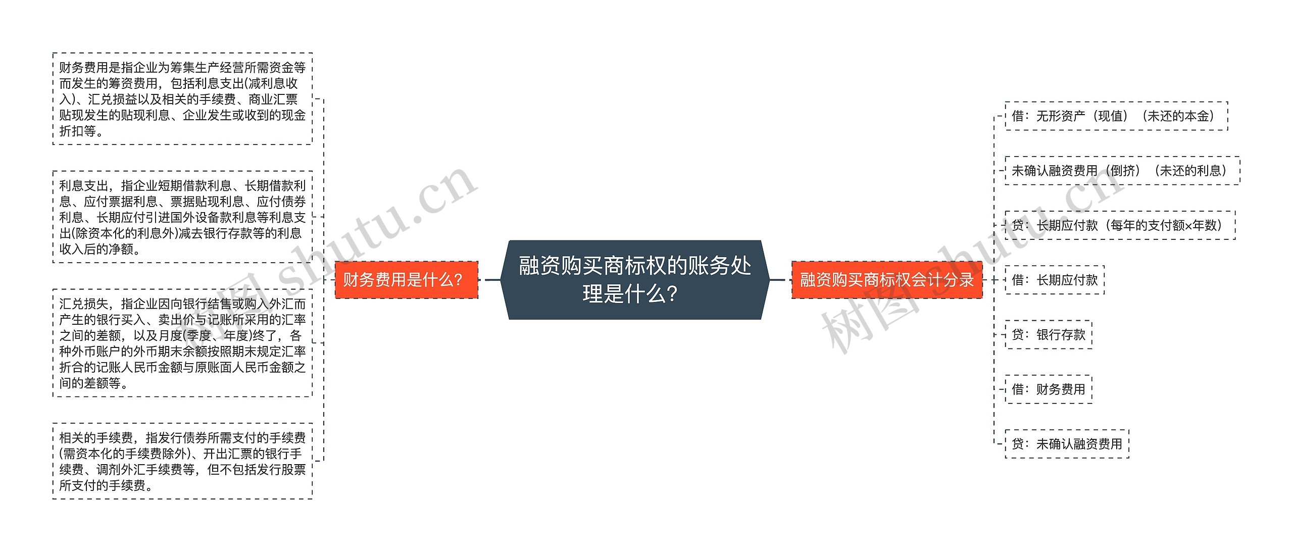 融资购买商标权的账务处理是什么？