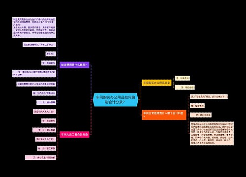 车间购买办公用品如何编制会计分录？思维导图