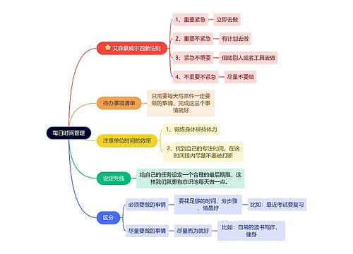 每日时间管理