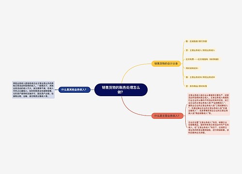 销售货物的账务处理怎么做？