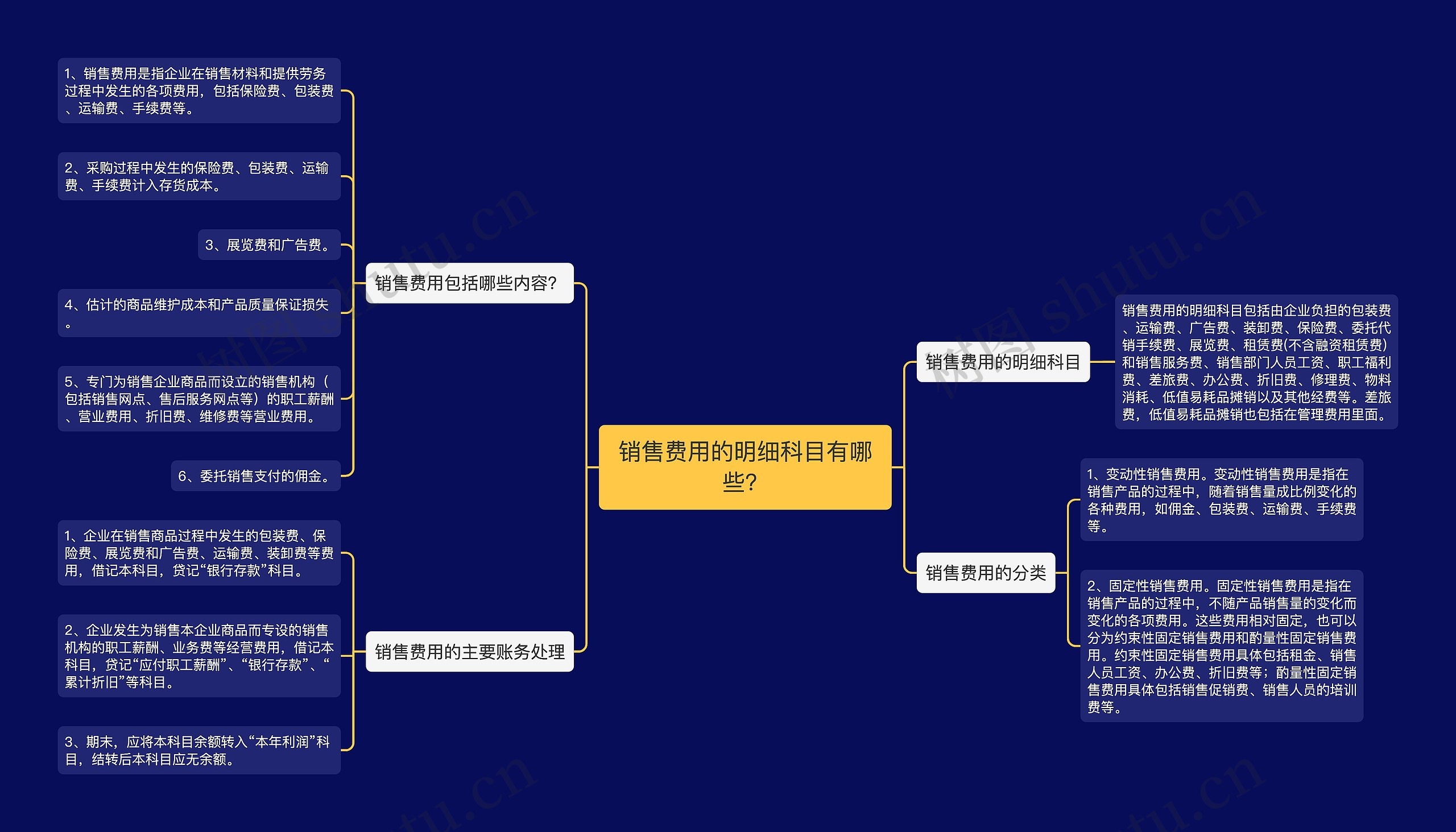 销售费用的明细科目有哪些？