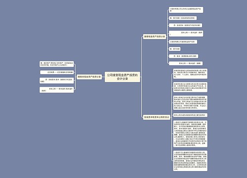 公司接受现金资产投资的会计分录思维导图