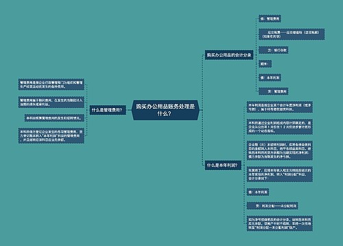 购买办公用品账务处理是什么？