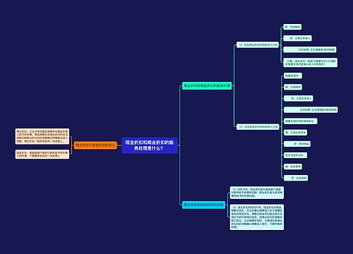 现金折扣和商业折扣的账务处理是什么？