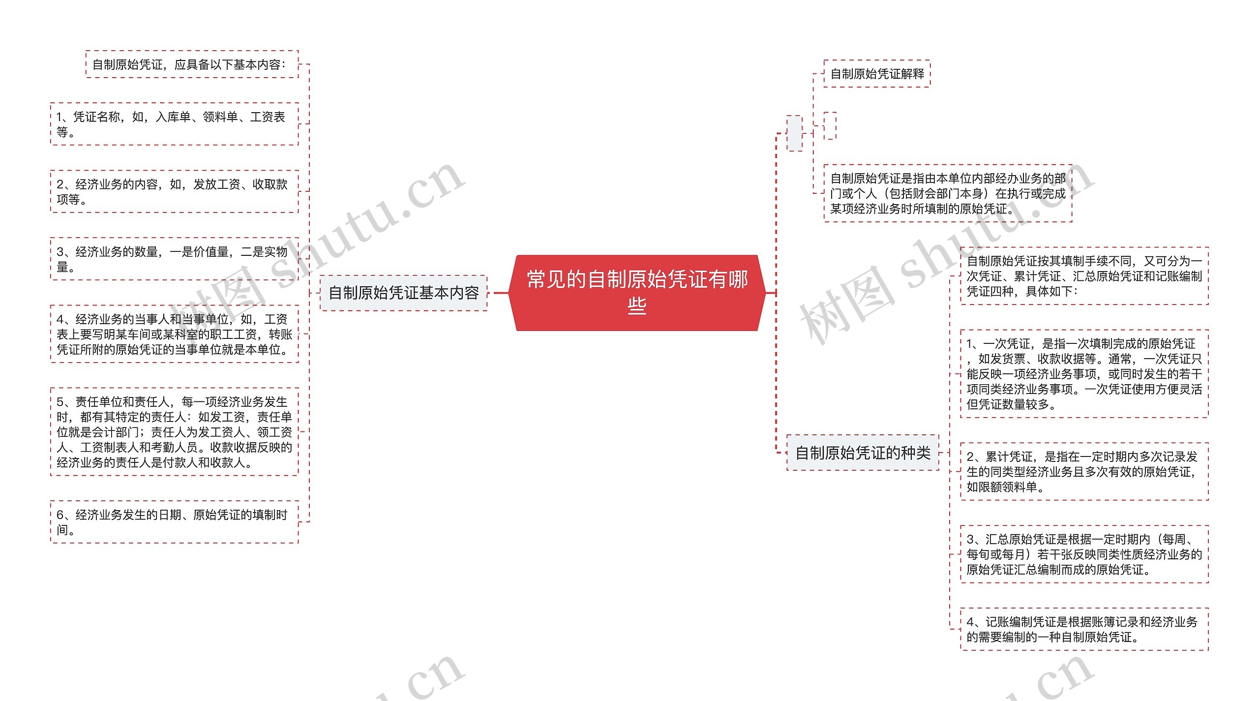 常见的自制原始凭证有哪些思维导图