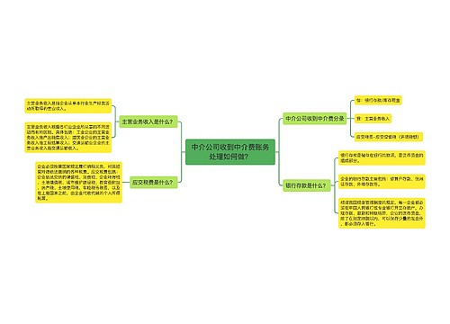 中介公司收到中介费账务处理如何做？