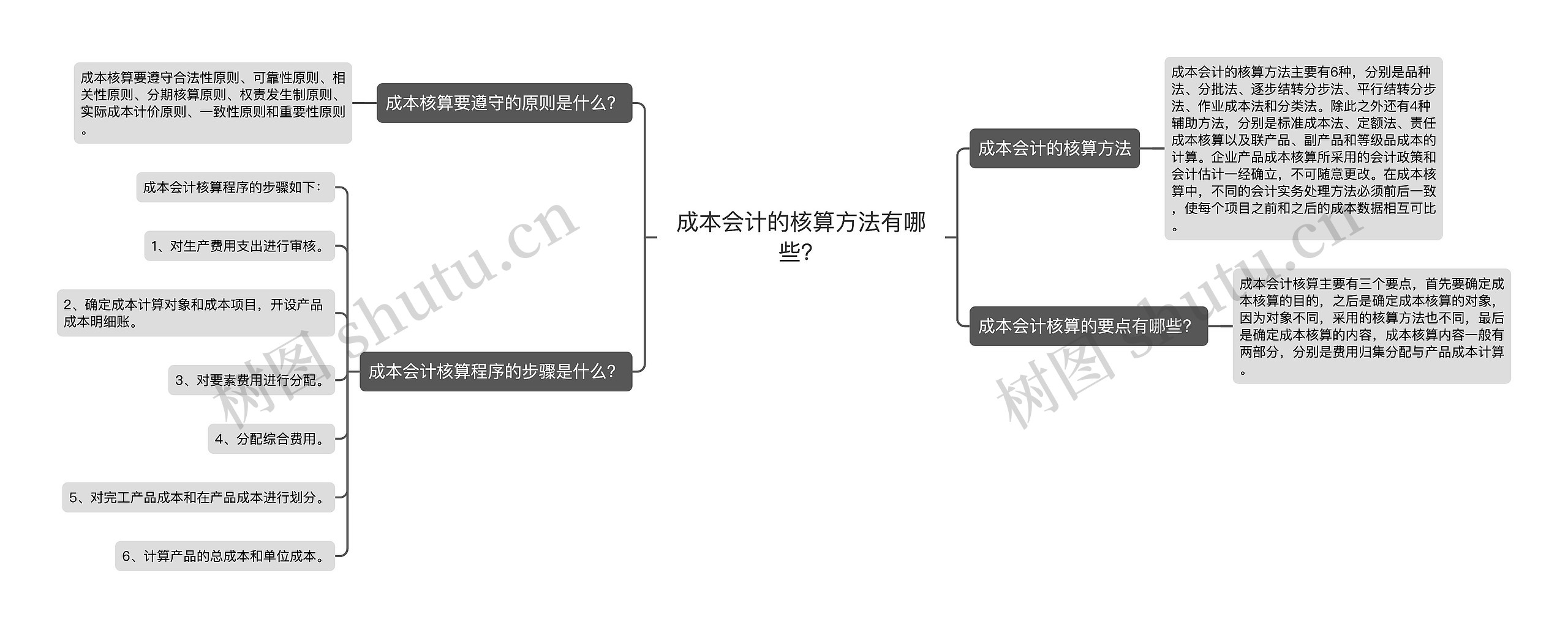 成本会计的核算方法有哪些？